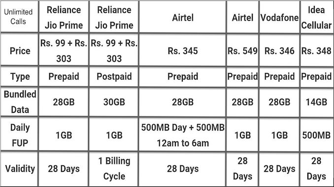 Vodafone Prepaid Internet Plans Tamilnadu لم يسبق له مثيل الصور